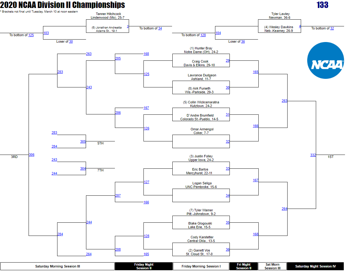 2020-ncaa-division-ii-wrestling-championship-brackets-newrestle